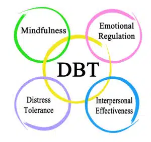 Dialectical Behavioral Therapy (DBT) | DBT Therapists