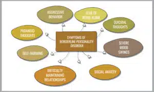 Borderline Personality Disorder, treatment in Melbourne